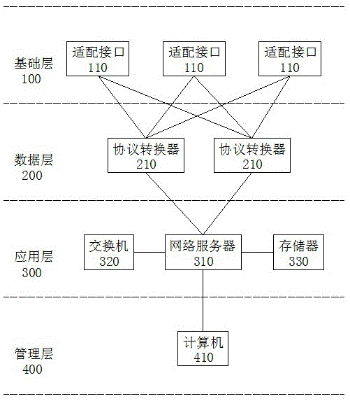 基于智慧大脑的服务设施综合管理系统的制作方法