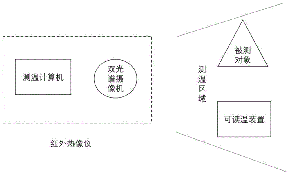 一种测温系统及其测温方法与流程