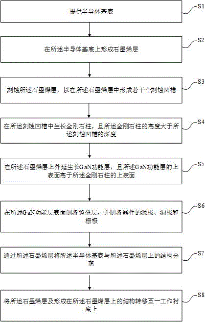 GaN器件结构及制备方法与流程