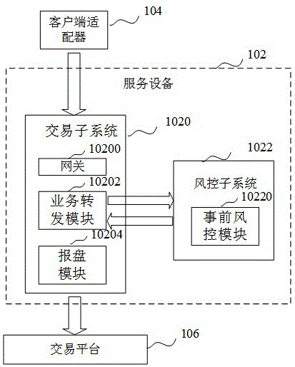 委托订单风险控制方法、系统、计算机设备和存储介质与流程