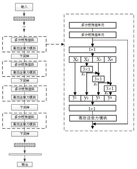 基于多分枝残差注意力网络的智能稽查建模方法与流程