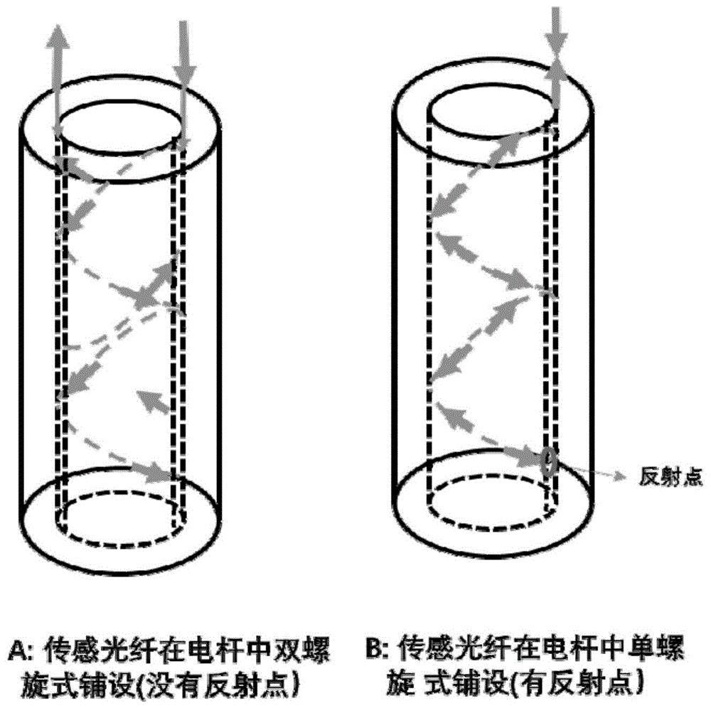 一种具有应力和弯矩监测的智能电杆的制作方法