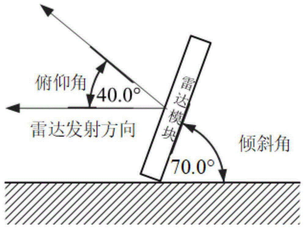 毫米波雷达的分析补偿方法与流程