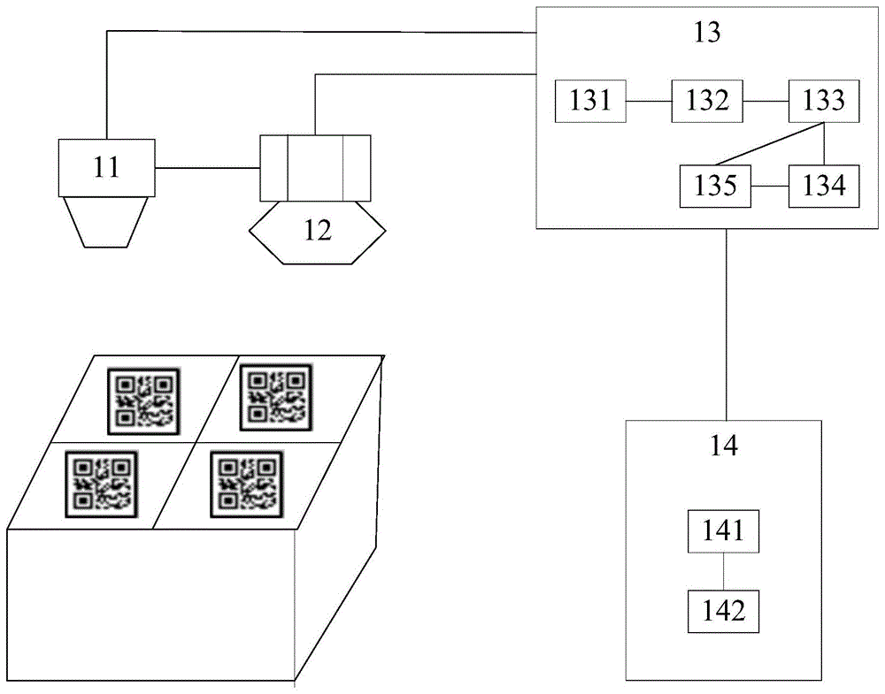 一种追溯码扫描的装置及方法与流程