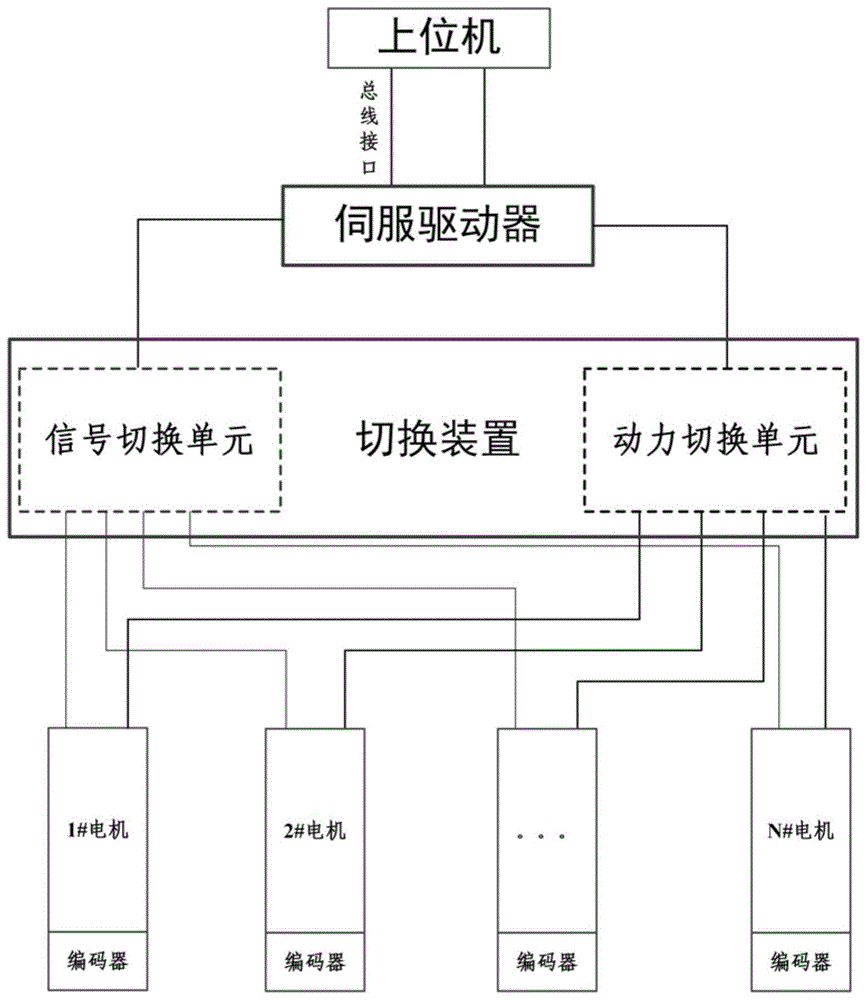 用于控制多电机运行的分时复用伺服装置及方法与流程