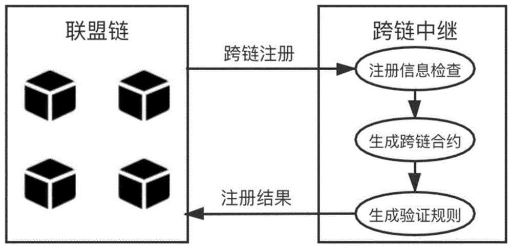 基于联盟链的跨链隐私交易方法及设备与流程