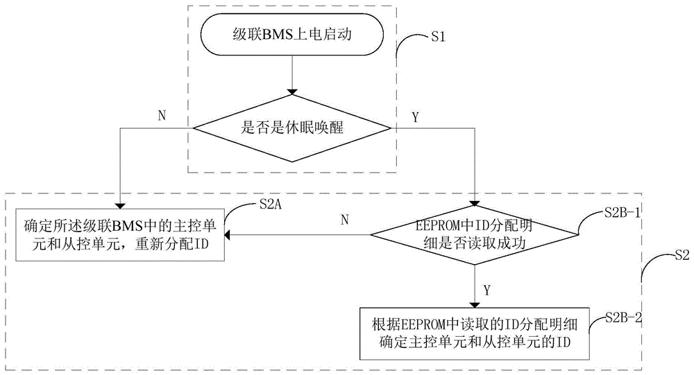 一种级联BMS的ID分配方法、系统和电子设备与流程