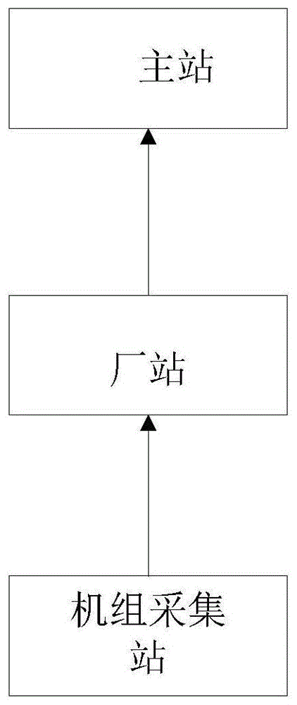 一种在线煤耗曲线滚动修正方法及系统与流程