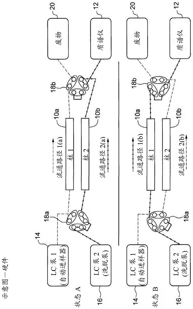 检测尿路感染的方法和使用液相色谱的样本分析方法与流程