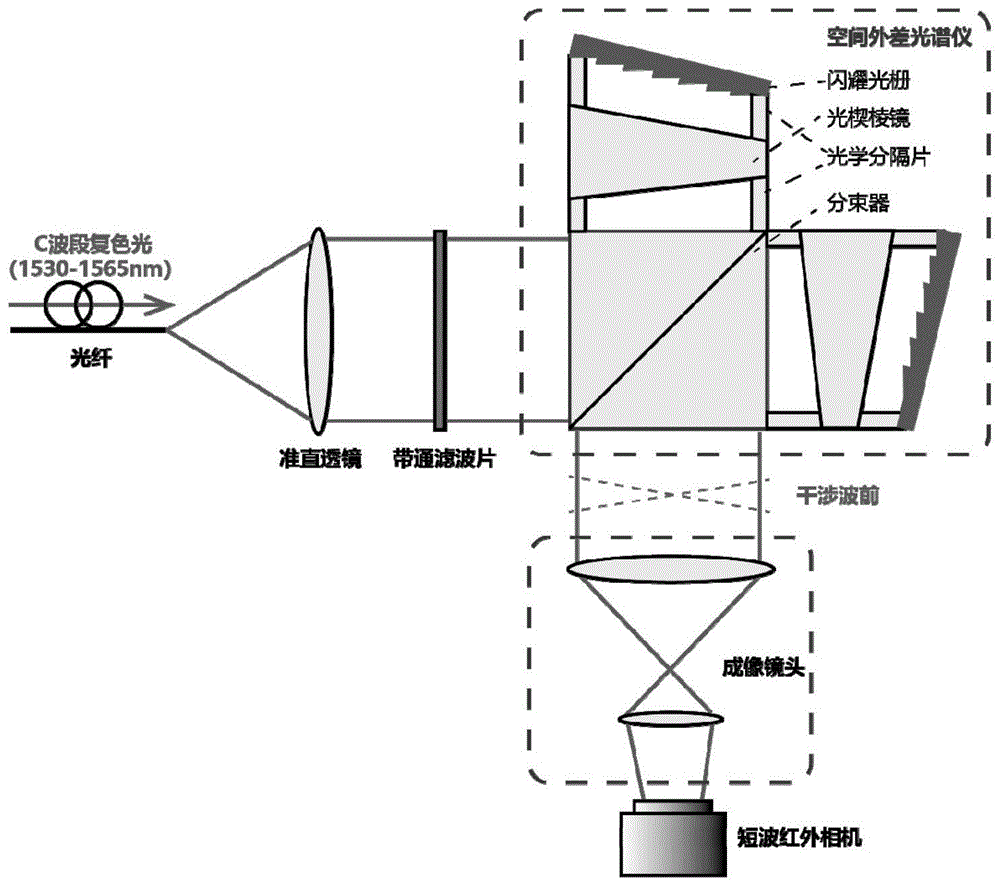 一种应用于DWDM系统的空间外差光谱仪的制作方法