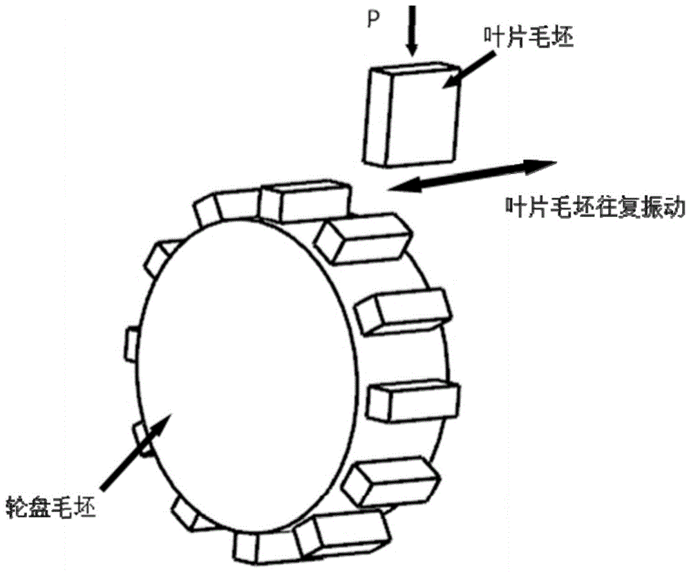 一种整体叶盘的制造方法与流程