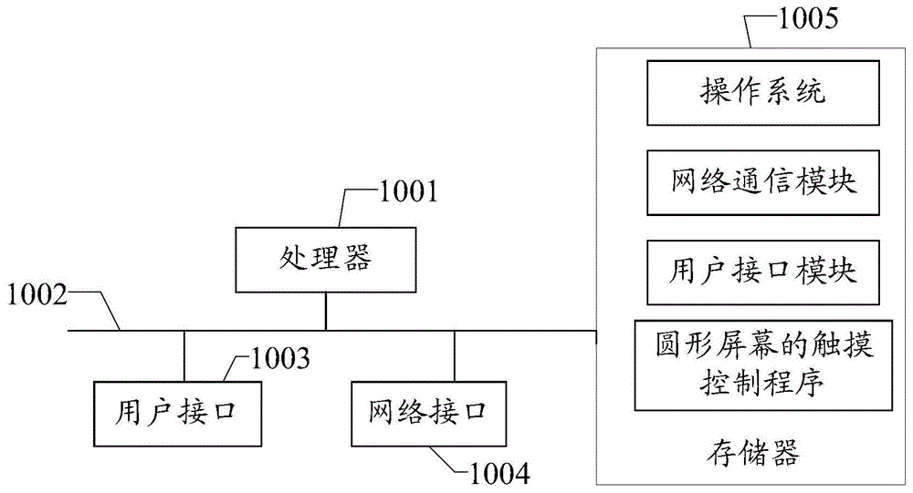 圆形屏幕的触摸控制方法、终端设备及存储介质与流程