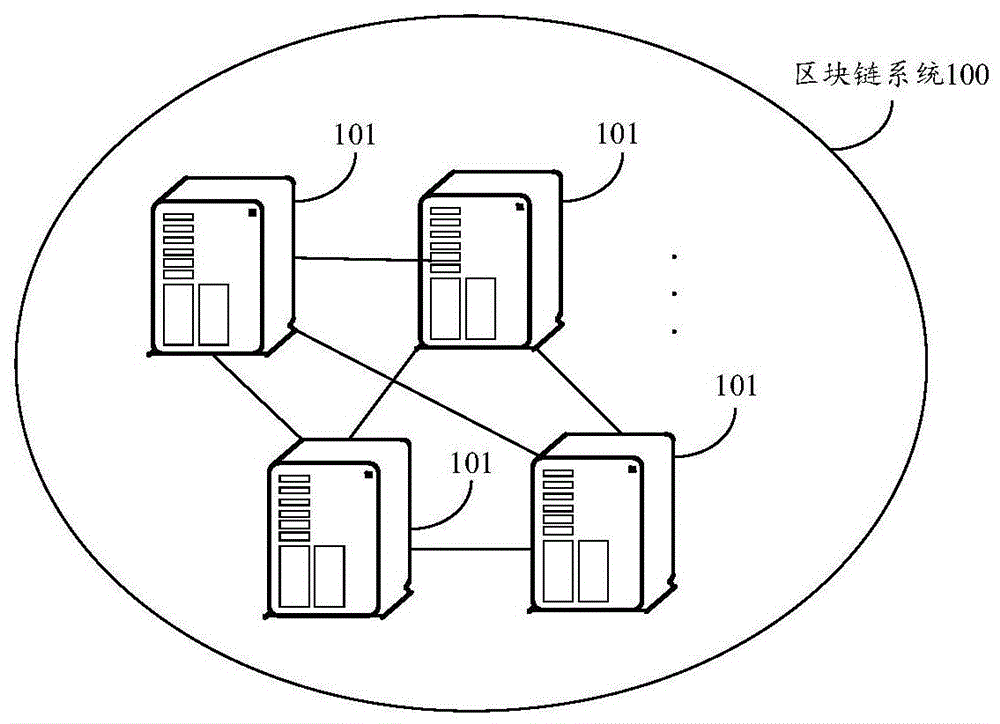 数字资产转移系统的制作方法