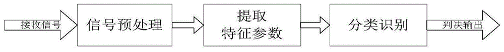 一种基于星座图和深度学习的混合卫星通信调制识别方法及系统与流程