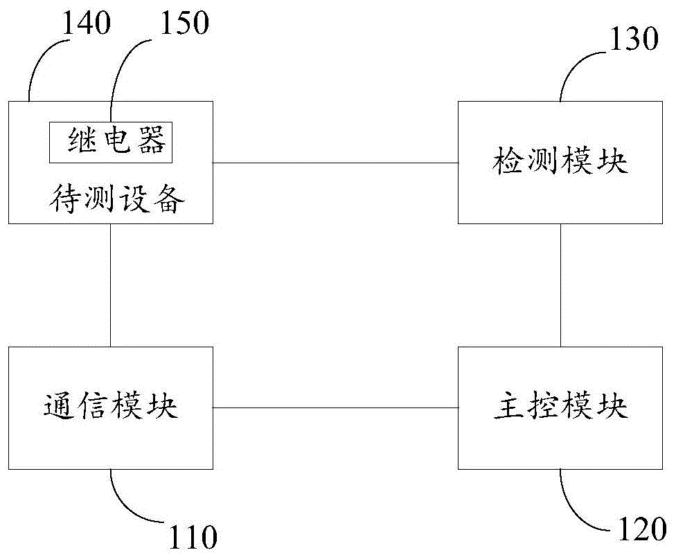 检测电路、方法、装置及设备与流程