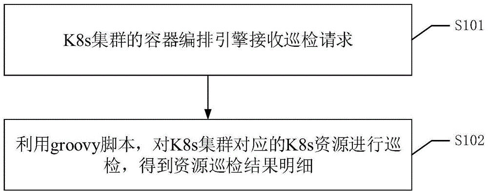 一种集群巡检方法、装置、设备及可读存储介质与流程