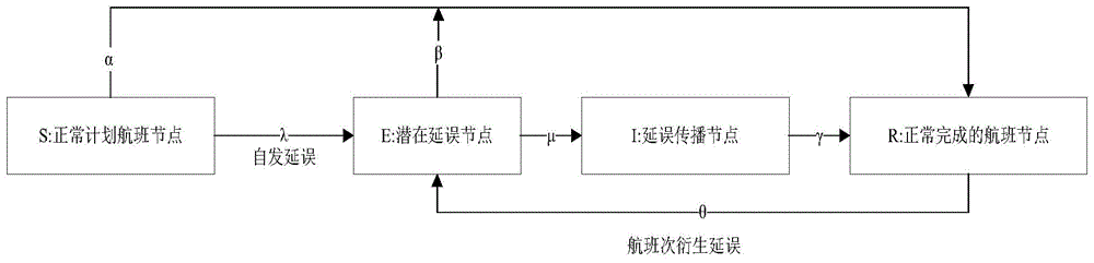 一种分析航班延误传播规律的方法与流程