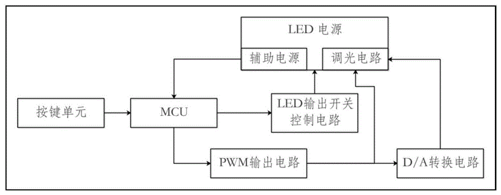 LED电源控制器及控制方法与流程