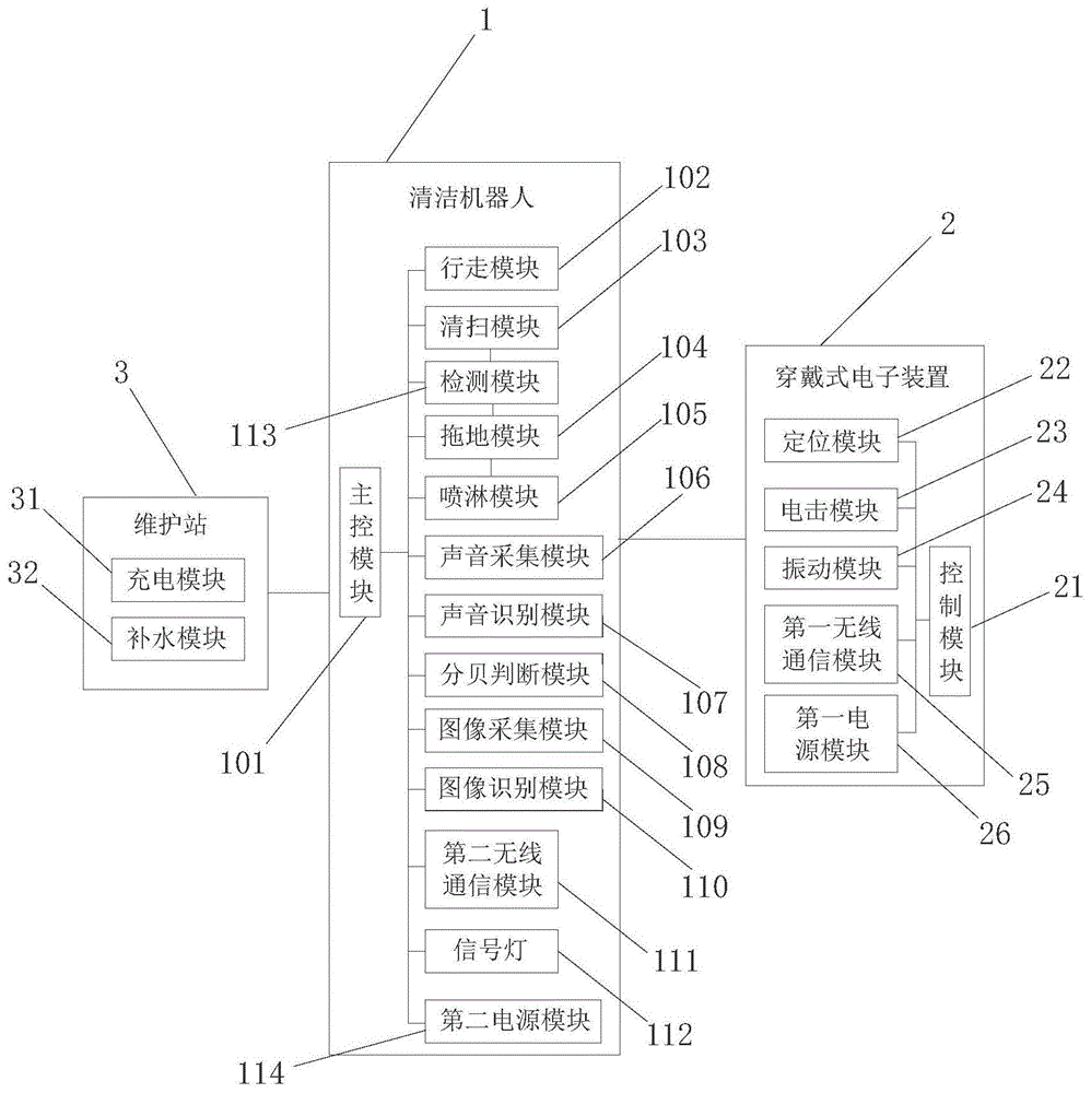 一种听障人士用的智能清洁设备的制作方法