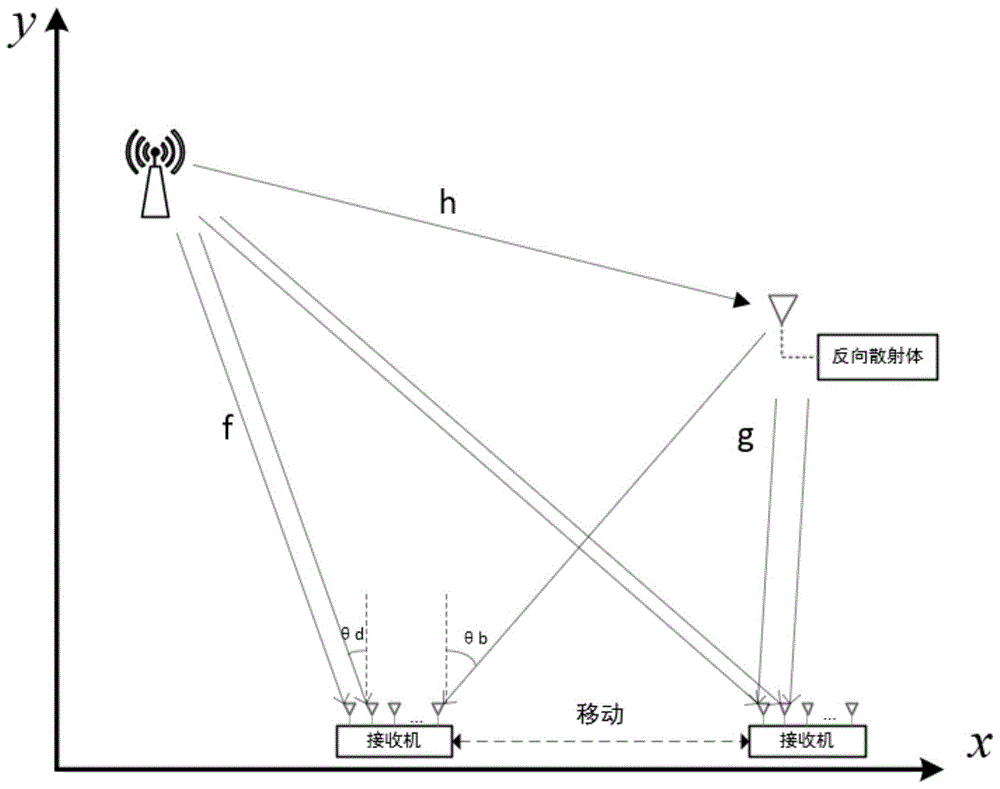 一种基于环境反向散射的定位系统的制作方法