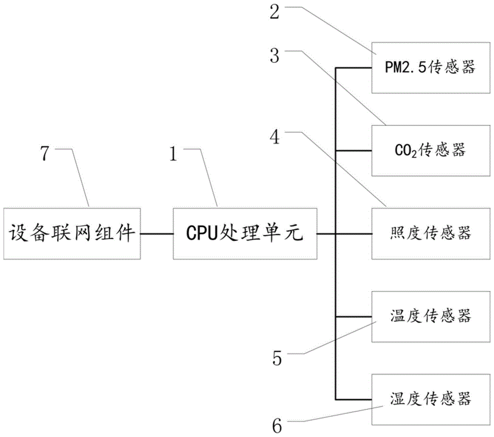 一种机场室内空气质量监测系统的制作方法