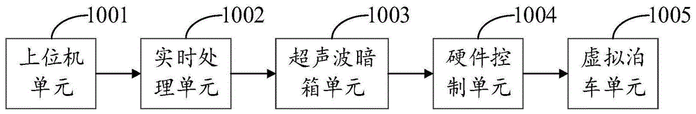 泊车测试系统及方法与流程