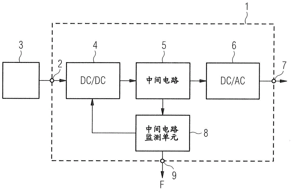 具有中间电路保护的逆变器的制作方法