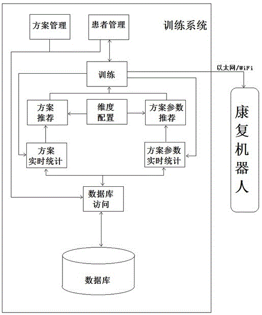 一种基于计次统计的康复机器人训练系统和训练方法与流程