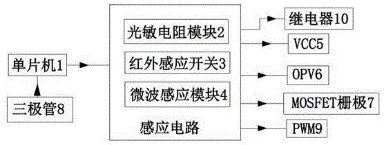 一种多功能驱动控制器的制作方法