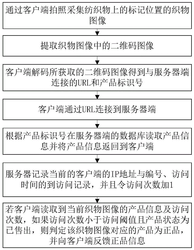 一种多重隐形模纹防伪系统的制作方法