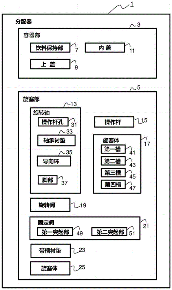 分配器和旋塞的制作方法