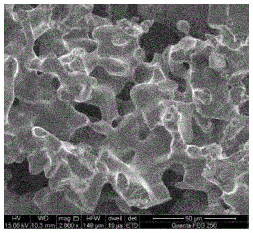 一种电解二氧化锰用Ti-Mn多孔阳极材料的制备方法与流程