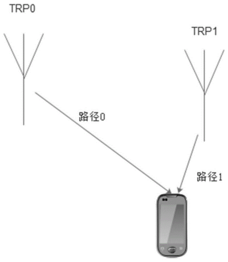 用于信息传输的配置方法、电子设备和存储介质与流程