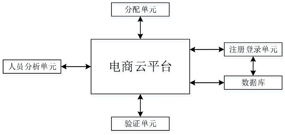 一种用于电商平台的禽产品养殖器械售后服务系统的制作方法