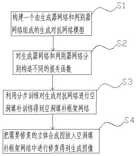 一种基于定向回归损失函数的立体视觉虚拟图像空洞填补方法与流程