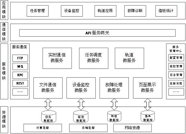 一种基于微服务的卫星地面站监控系统的制作方法