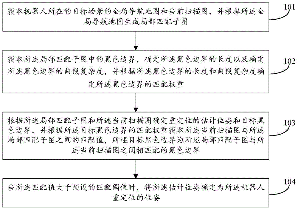 重定位方法、机器人及计算机可读存储介质与流程