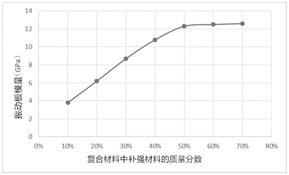 用于发声装置的振动板及发声装置的制作方法