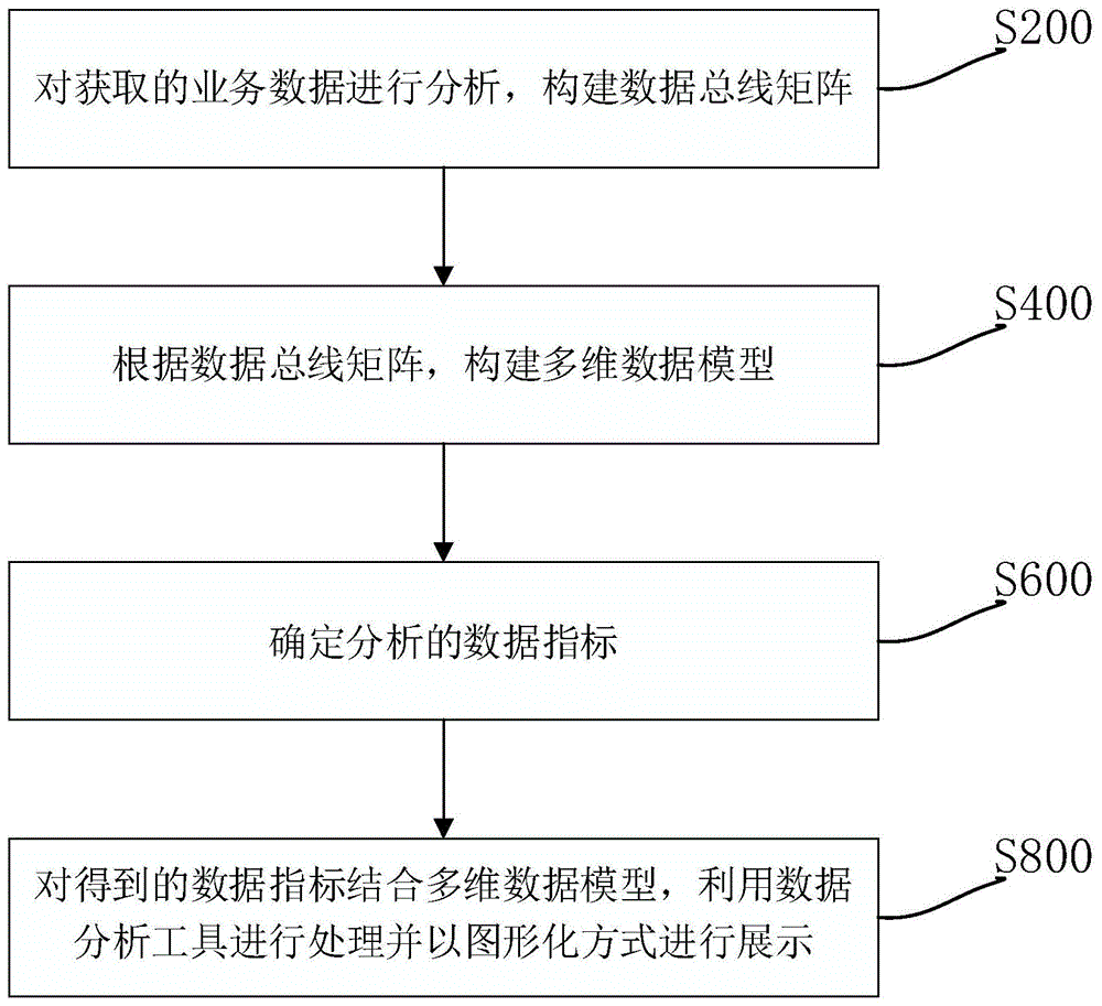 一种数据分析方法、系统、计算机设备和存储介质与流程