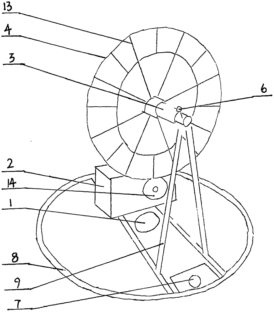 轮式风力发电机的制作方法