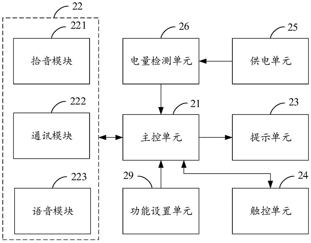 具有智能语音功能的无线耳机盒的制作方法