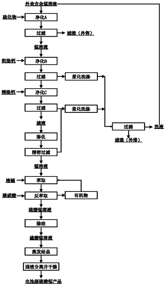 一种利用废锰液制备掺铝型电池级羟基氧化锰的方法与流程