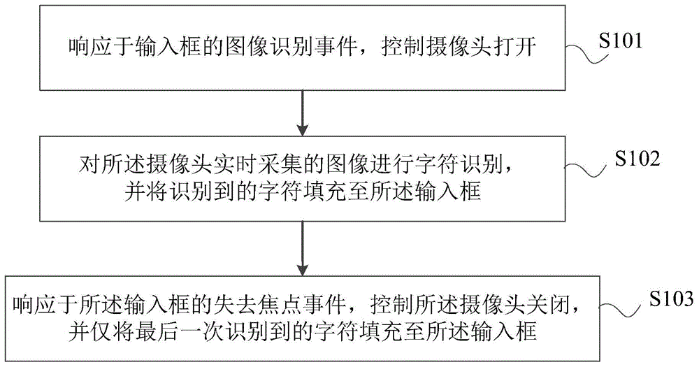 基于输入框的信息输入方法及系统、移动终端及存储介质与流程