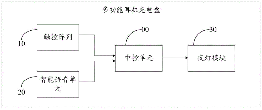 多功能耳机充电盒的制作方法