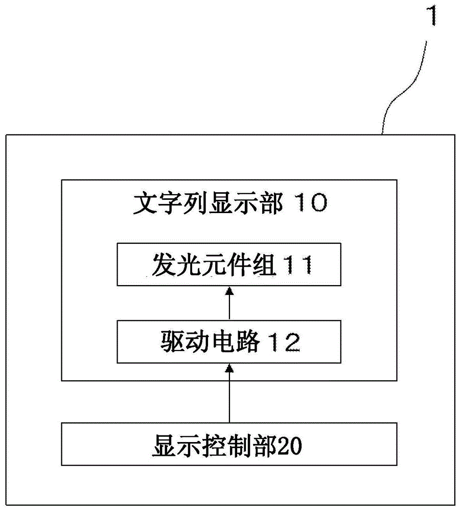 文字列显示设备及文字列显示方法与流程