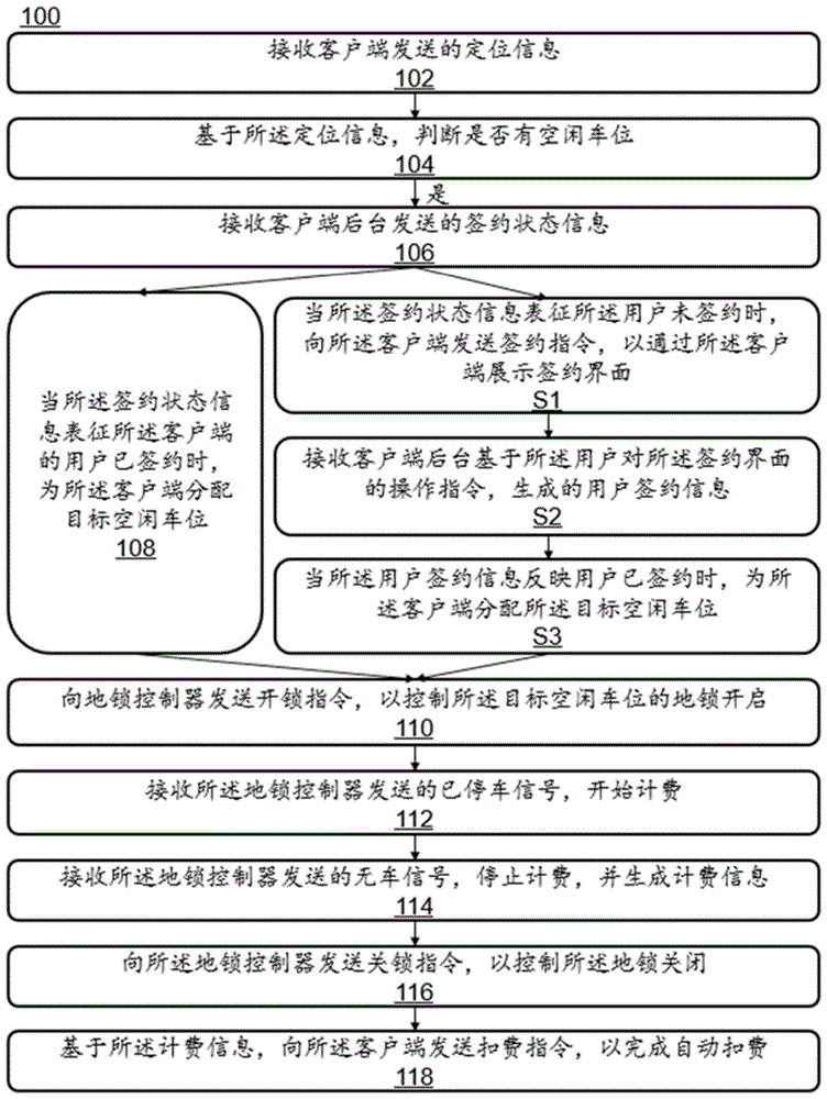 一种停车场自助停车缴费方法及系统与流程