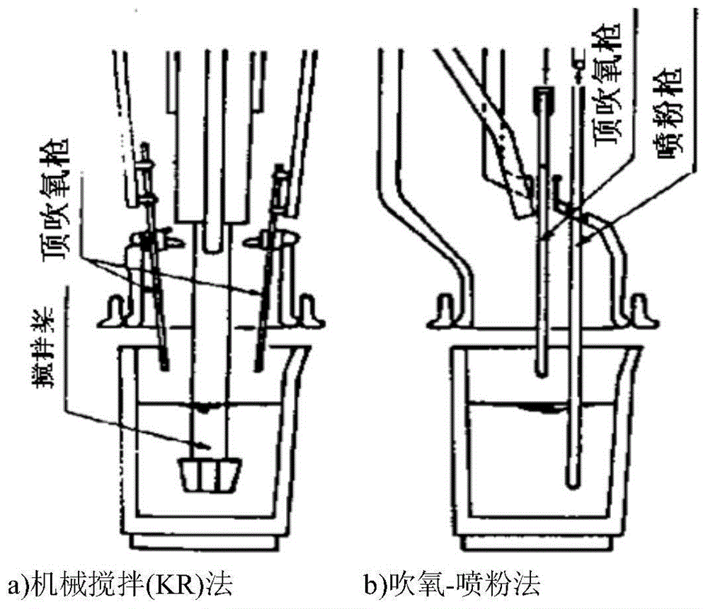 铁水“三脱”预处理炉及装备的制作方法