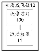 一种成像芯片及其集成方法和成像方法、光谱成像仪与流程