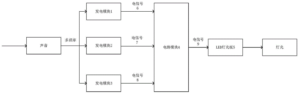 一种基于声能收集的KTV灯光系统的制作方法