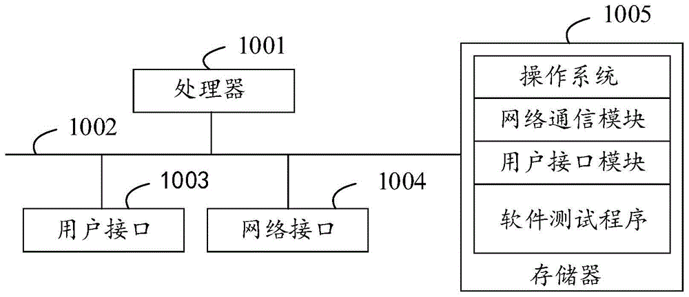 软件测试方法、装置、设备及存储介质与流程